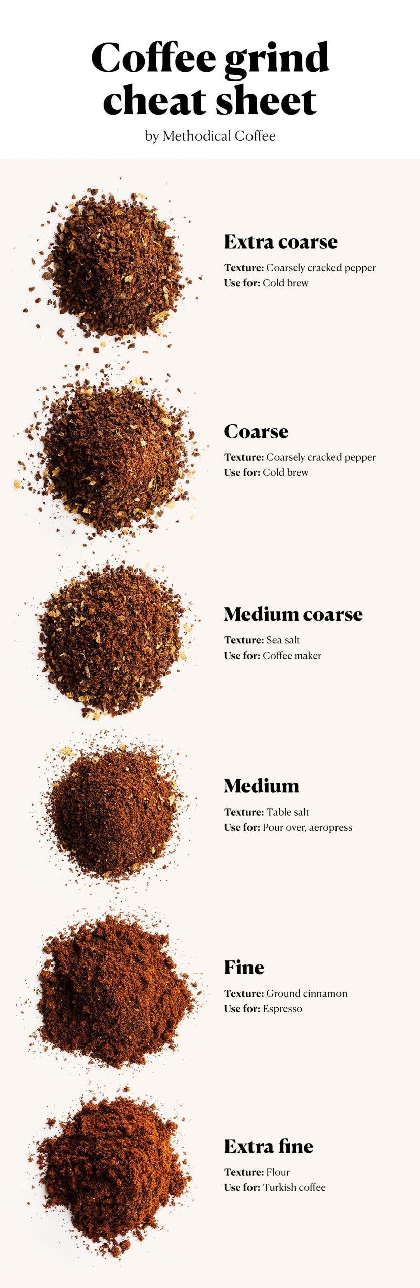What is Medium Grind Coffee